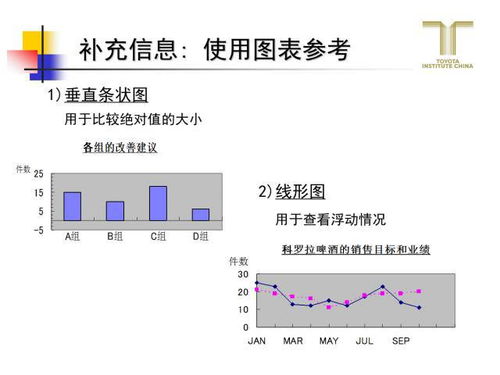跟丰田学精益，教你怎么做一页A3报告 销售及技术咨询服务实战应用